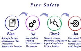 ARC Restoration explains Why Your Business Needs a Fire Safety Plan with this image, highlighting the importance of preparedness, risk reduction, and employee safety to protect your assets and ensure business continuity.